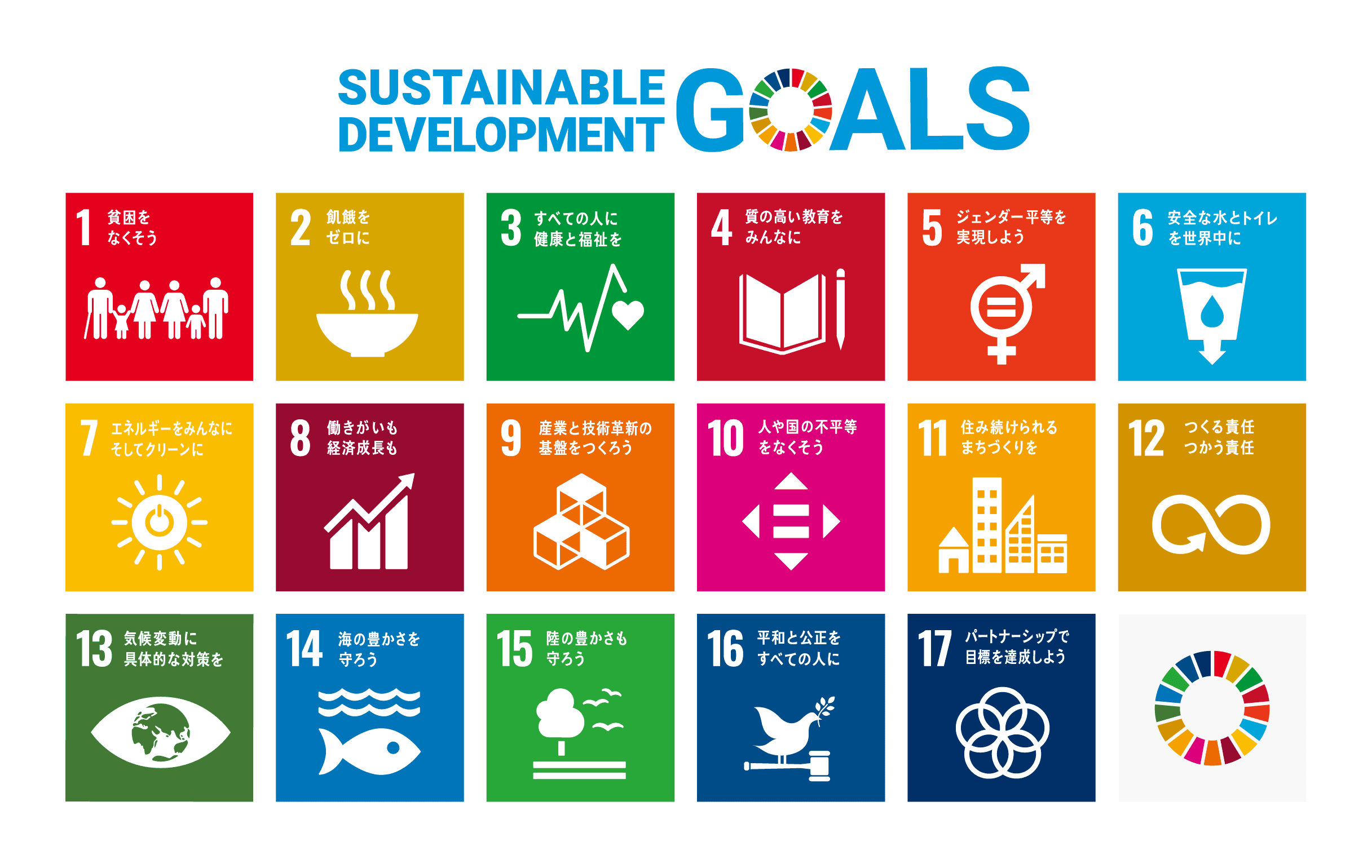 持続可能な開発目標（Sustainable Development Goals）